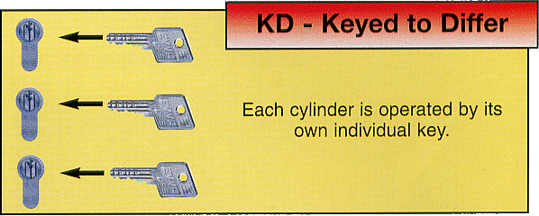 Key Differ, no key will open another cylinder